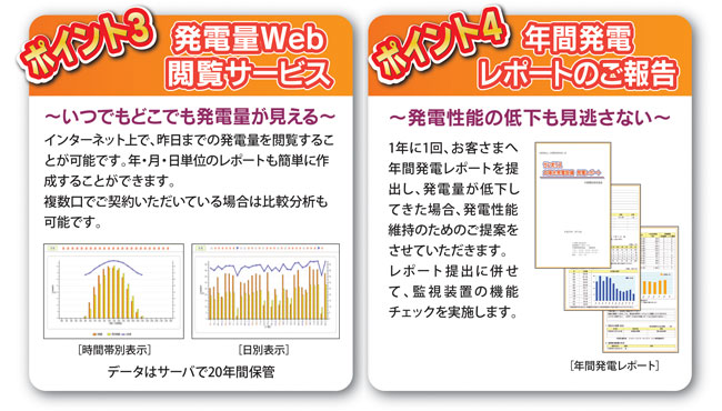 ポイント3 発電量Web閲覧サービス ポイント4 年間発電レポートのご報告