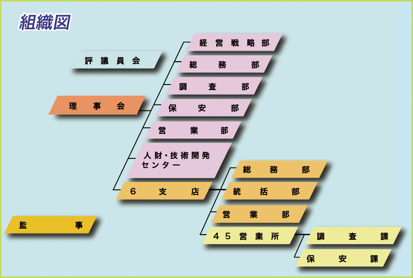 組織図