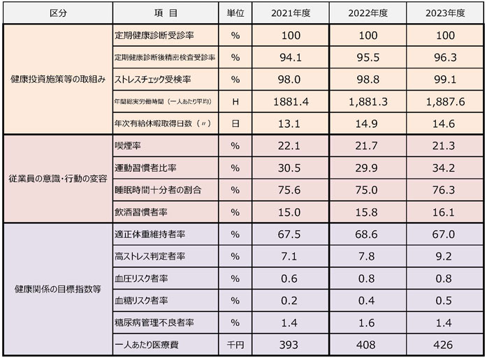 パフォーマンス以外
