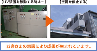 お客さまの意識により成果が生まれています。