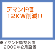 デマンド値12KW削減!!