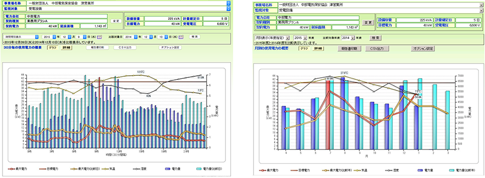 画面イメージ：中部電気保安協会デマンドWebサービス
