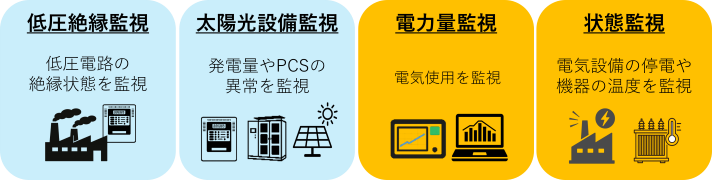 低圧絶縁監視・太陽光設備監視・電力量監視・状態監視
