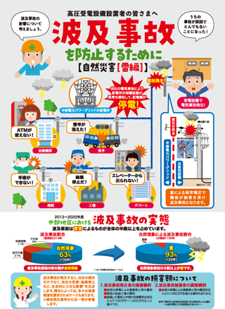 波及事故を防止するために【自然災害［雷］編】