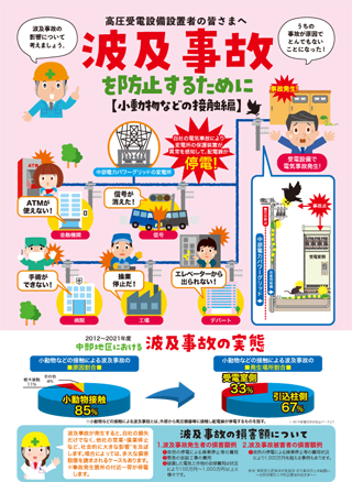 波及事故を防止するために【小動物などの接触編】
