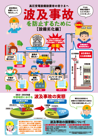 波及事故を防止するために【設備劣化編】