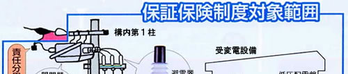 保証保険制度対象範囲