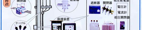 保証保険制度対象範囲